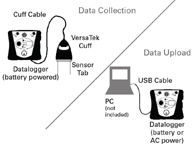 描述: Versatek Datalogger